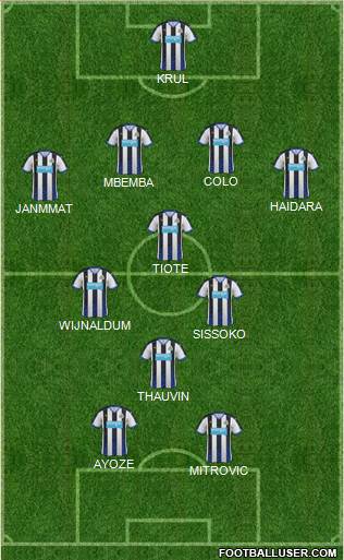Newcastle United Formation 2015