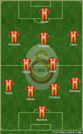 Galatasaray SK Formation 2015