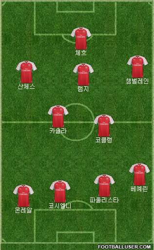 Arsenal Formation 2015