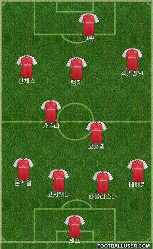 Arsenal Formation 2015