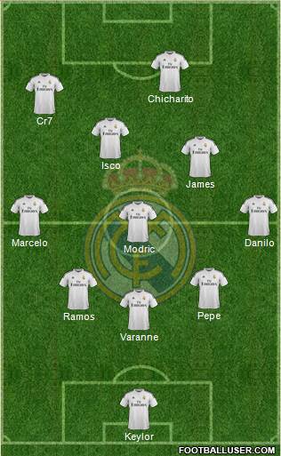 Real Madrid C.F. Formation 2015