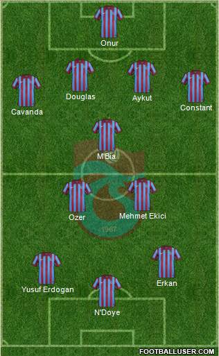 Trabzonspor Formation 2015