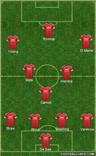 Manchester United Formation 2015