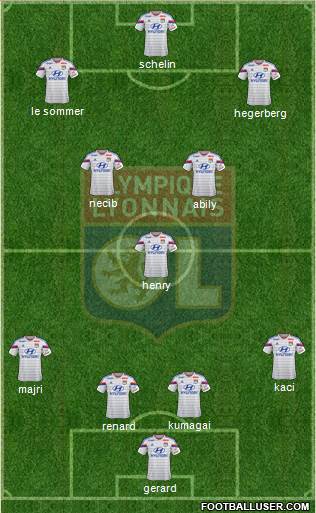 Olympique Lyonnais Formation 2015