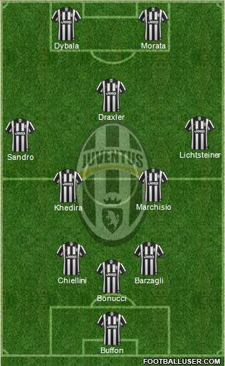 Juventus Formation 2015