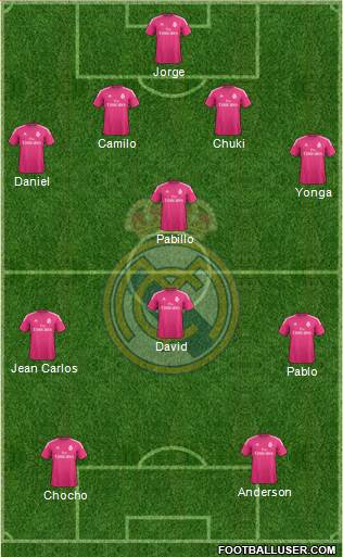 Real Madrid C.F. Formation 2015