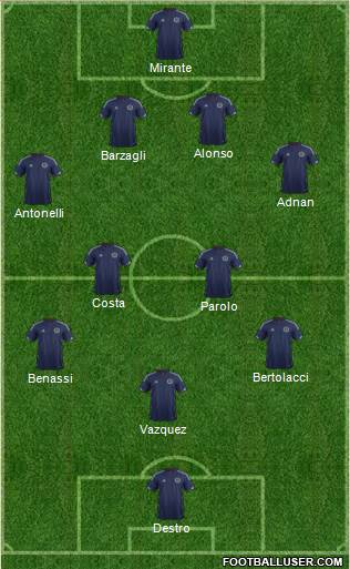 Scotland Formation 2015