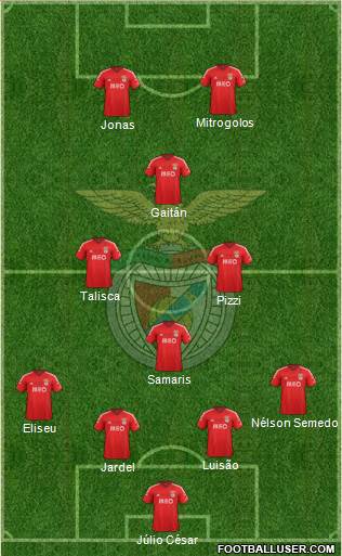 Sport Lisboa e Benfica - SAD Formation 2015