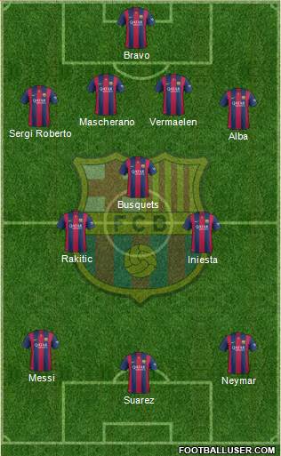 F.C. Barcelona Formation 2015