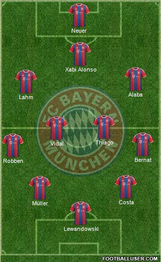 FC Bayern München Formation 2015