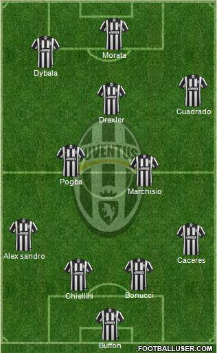 Juventus Formation 2015