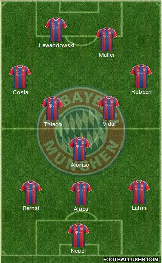 FC Bayern München Formation 2015