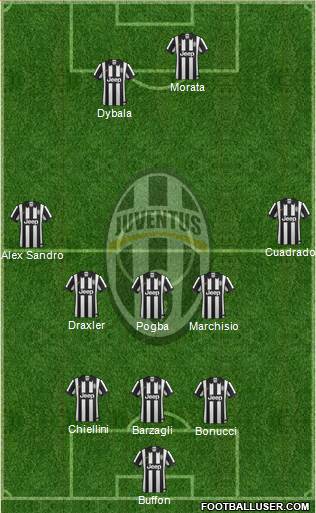Juventus Formation 2015