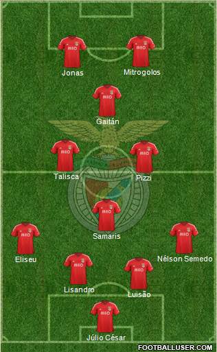 Sport Lisboa e Benfica - SAD Formation 2015