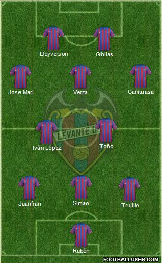 Levante U.D., S.A.D. Formation 2015