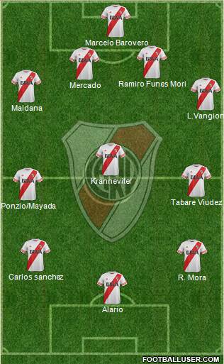 River Plate Formation 2015