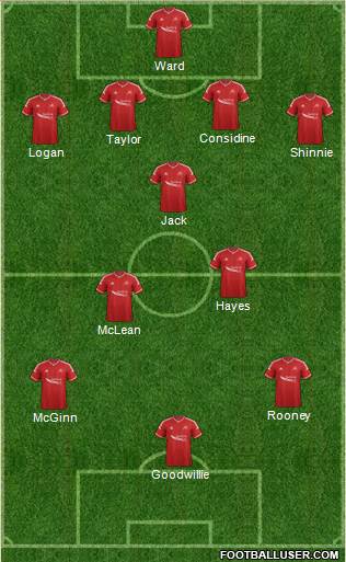 Aberdeen Formation 2015