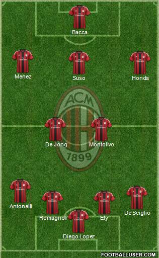 A.C. Milan Formation 2015