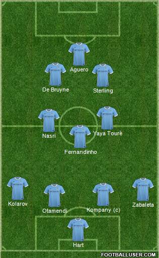 Manchester City Formation 2015