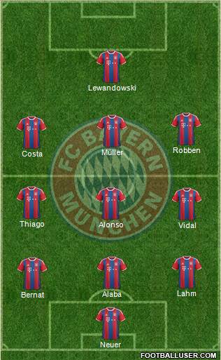FC Bayern München Formation 2015