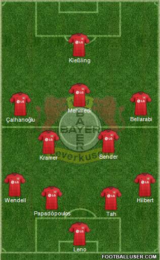 Bayer 04 Leverkusen Formation 2015