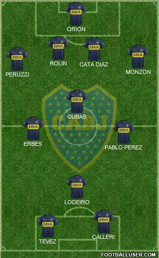 Boca Juniors Formation 2015