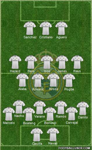 Real Madrid C.F. Formation 2015