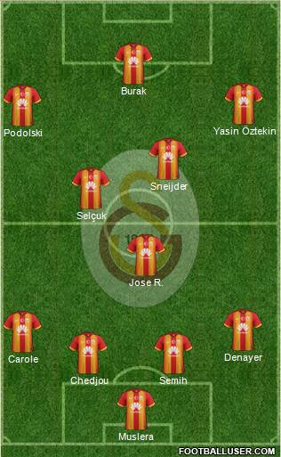 Galatasaray SK Formation 2015