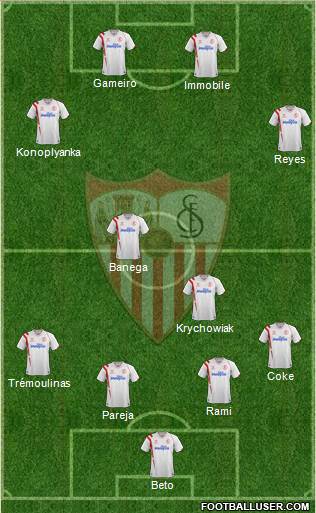 Sevilla F.C., S.A.D. Formation 2015