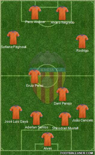Valencia C.F., S.A.D. Formation 2015