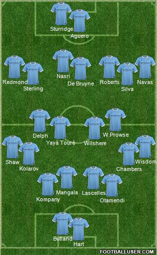 Manchester City Formation 2015