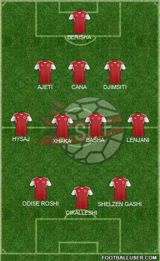 Albania Formation 2015