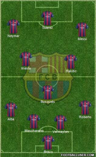 F.C. Barcelona Formation 2015