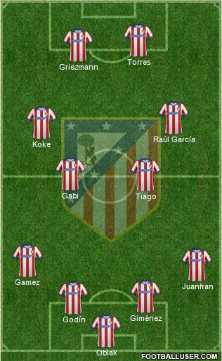 Atlético Madrid B Formation 2015