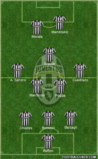 Juventus Formation 2015