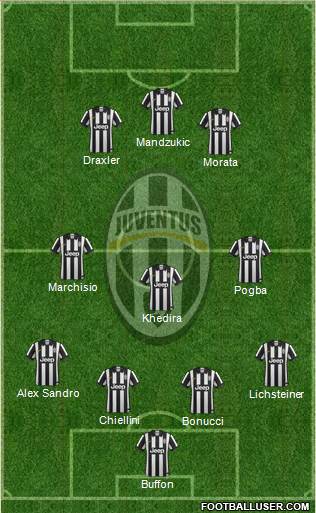 Juventus Formation 2015