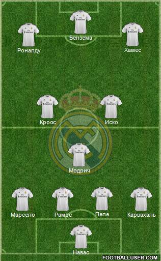 Real Madrid C.F. Formation 2015