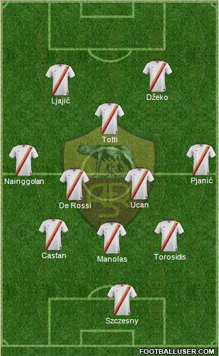AS Roma Formation 2015