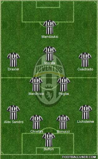 Juventus Formation 2015