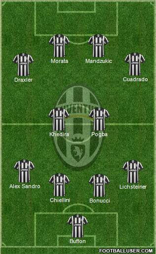 Juventus Formation 2015