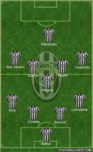 Juventus Formation 2015