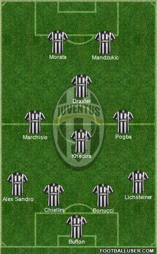 Juventus Formation 2015