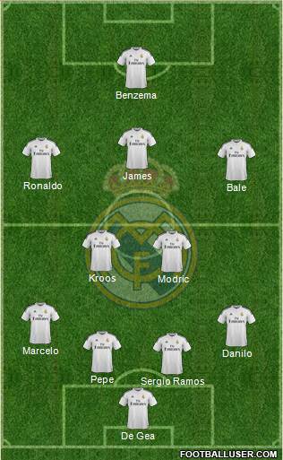 Real Madrid C.F. Formation 2015