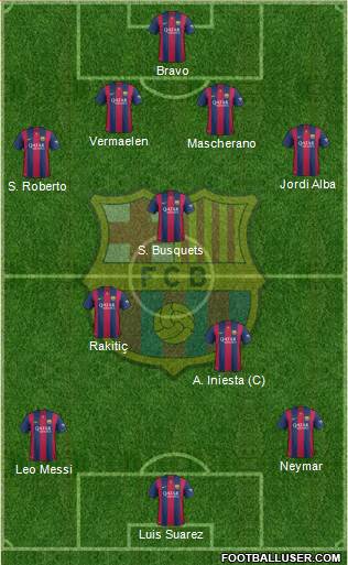 F.C. Barcelona Formation 2015