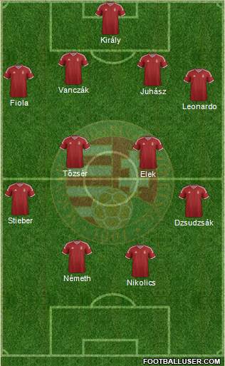 Hungary Formation 2015