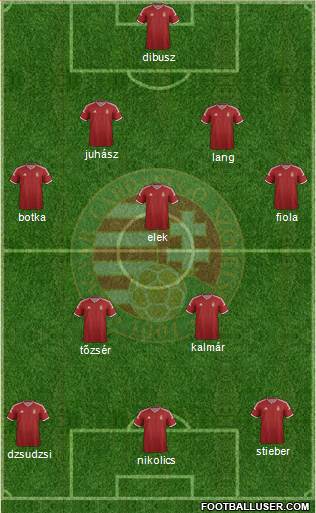 Hungary Formation 2015
