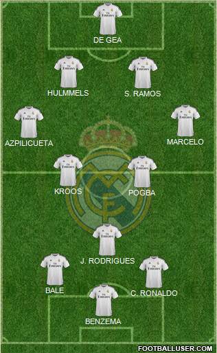 Real Madrid C.F. Formation 2015