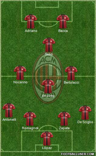 A.C. Milan Formation 2015
