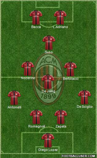 A.C. Milan Formation 2015