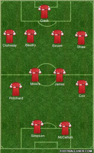 Leyton Orient Formation 2015